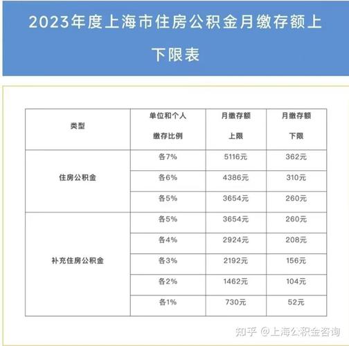 公积金比例